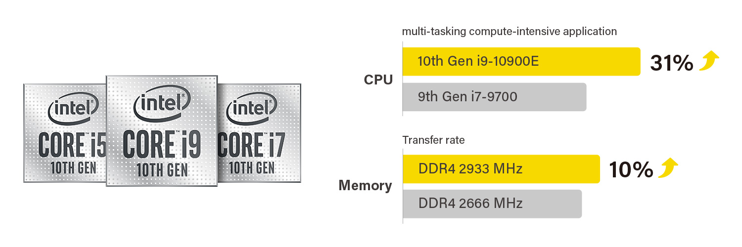 10代 CPU 效能大提升